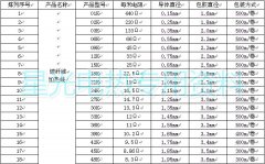 高品质碳纤维加热线厂家规格电阻表技术参数！